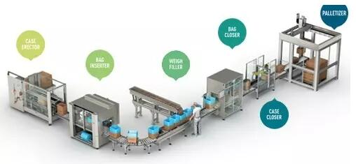 食品工業設備用C-FLEX樞軸軸承